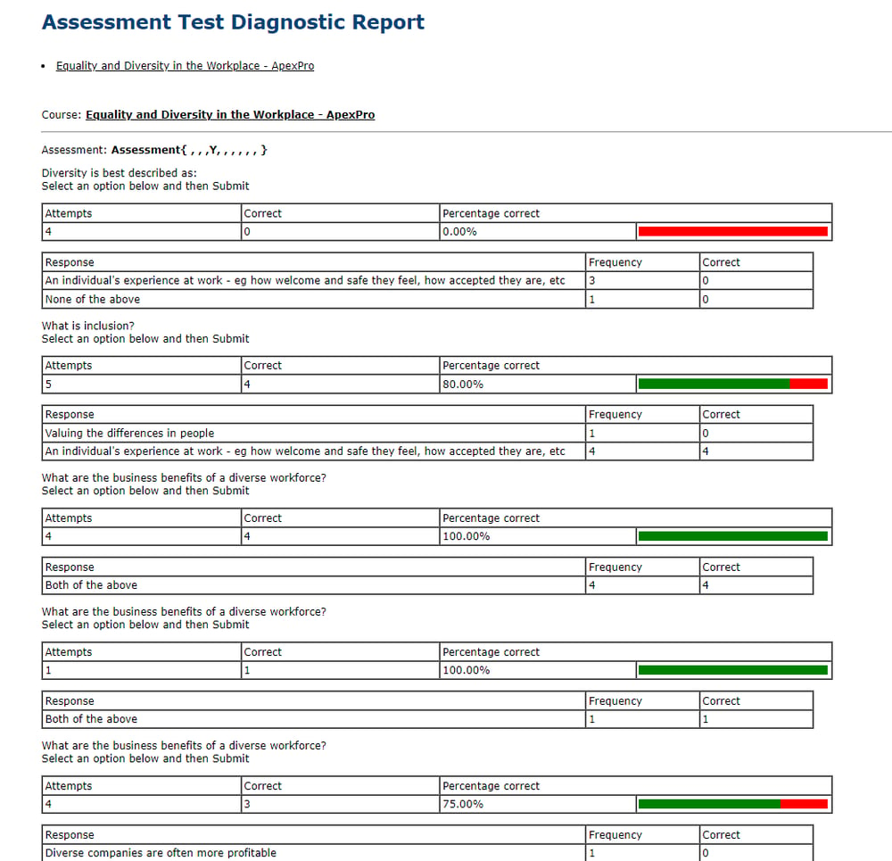 Diagnostic-report