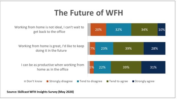 WFH_Future_Chart_1