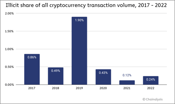 Chainanalysis