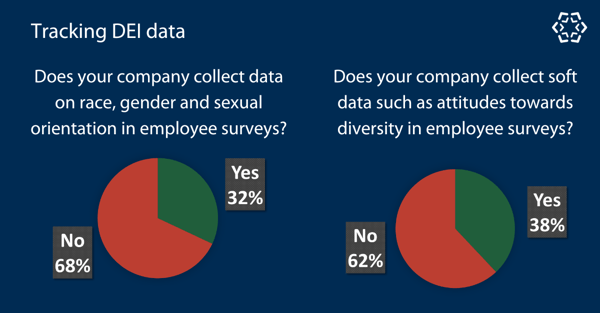 esg-survey-2022-15