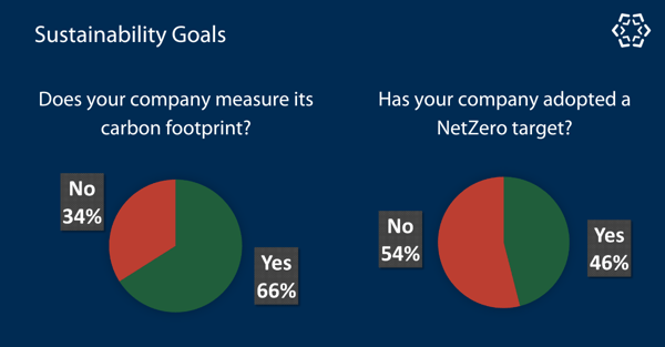 esg-survey-2022-16