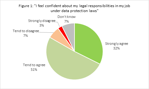 figure1-confidence-data-protection-responsibilities