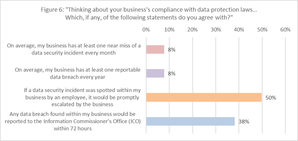 figure2-data-protection-workplace-compliance