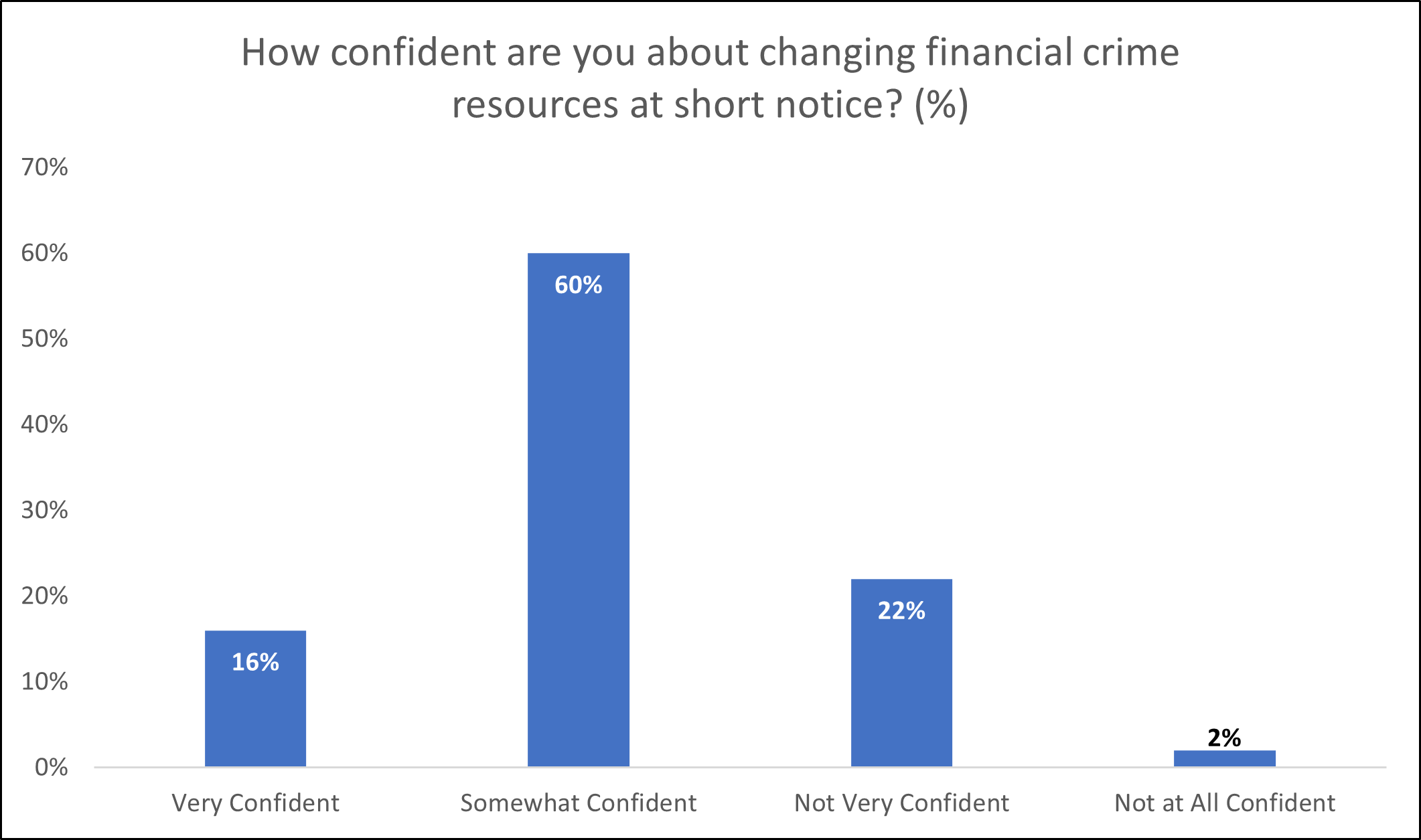 financial crime resources