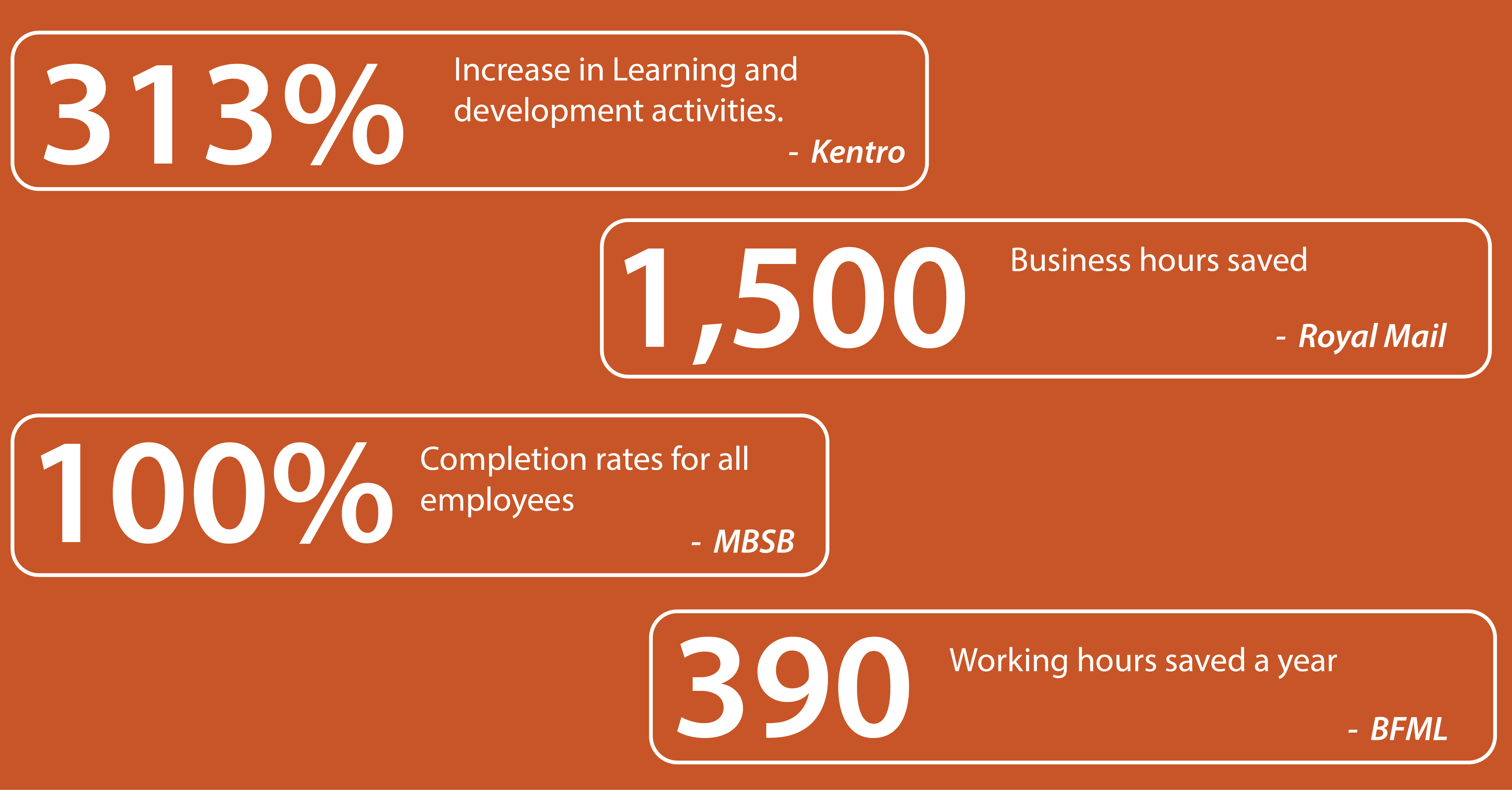 ROI_Infographic 1