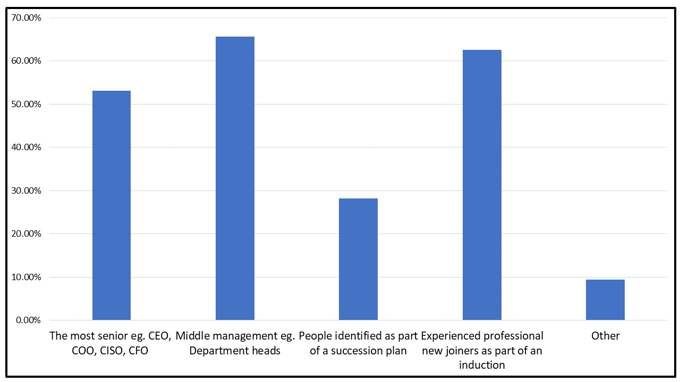 spaced learning statistics