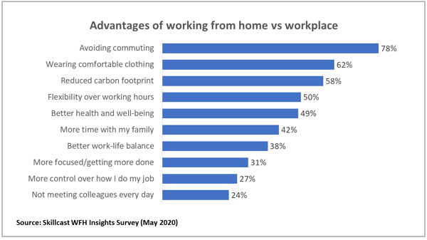 WFH_Benefits_Charts_1