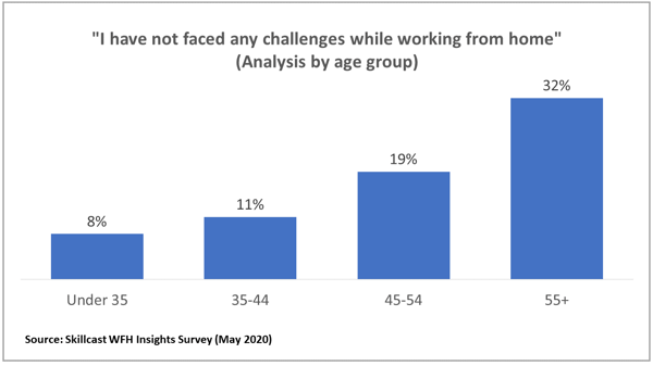 WFH_Challenges_Charts_2