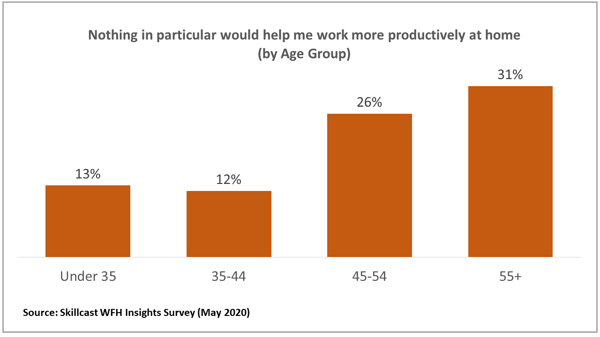 WFH_Productivity_Charts_2