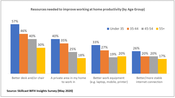 WFH_Productivity_Charts_3