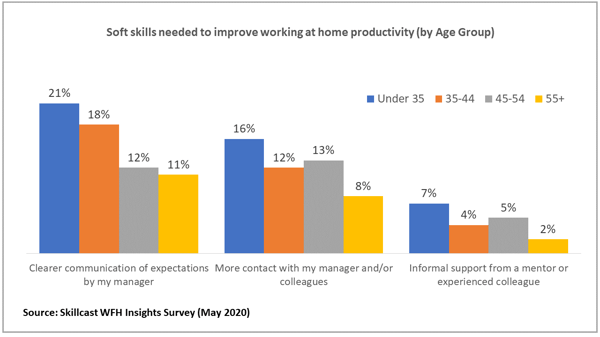 WFH_Productivity_Charts_4