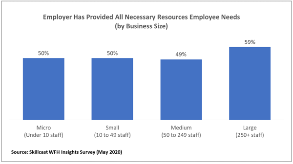 WFH_Resources_Charts_1