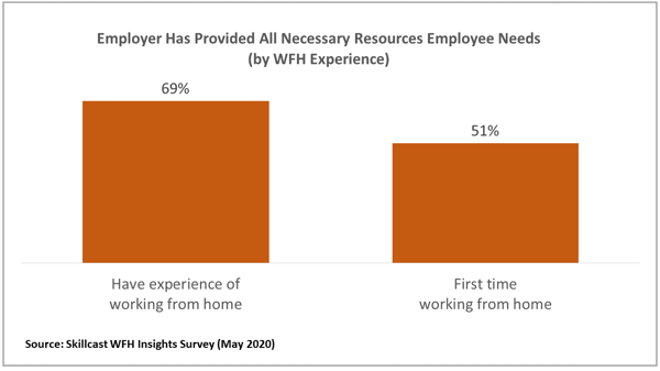 WFH_Resources_Charts_2