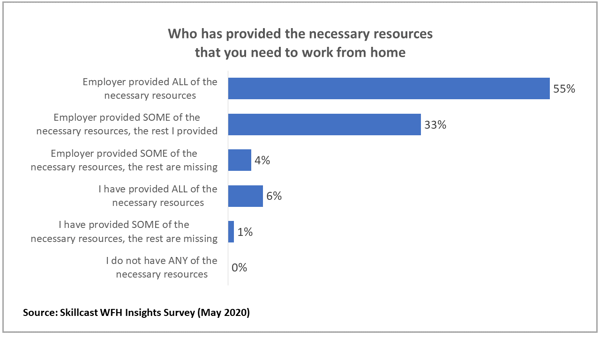 WFH_Resources_Charts_3