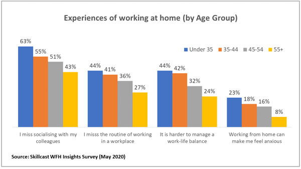 WFH_Ups_Downs_Charts_1