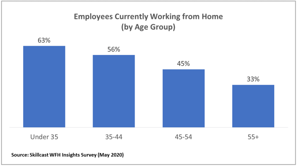 WFH_Volumes_Charts_3